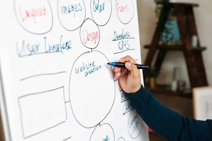 Process design: a smart way to manage organizations